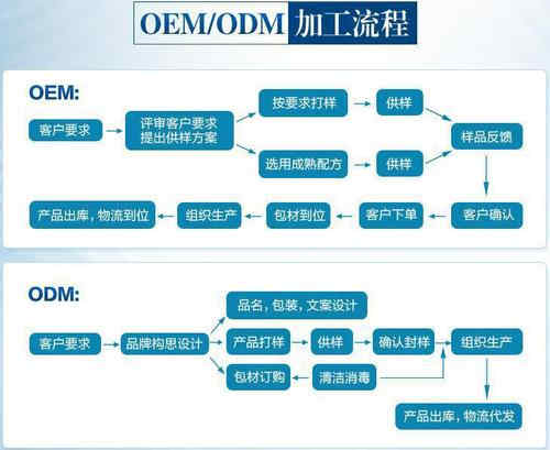 藥食同源顆粒劑oem貼牌廠家服務(wù)-德州健之源