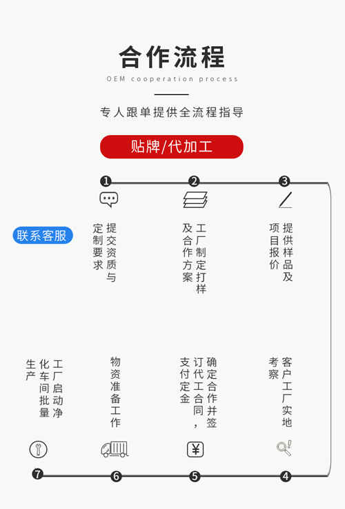 壓片糖果代加工生產(chǎn)廠(chǎng)家OEM合作流程介紹