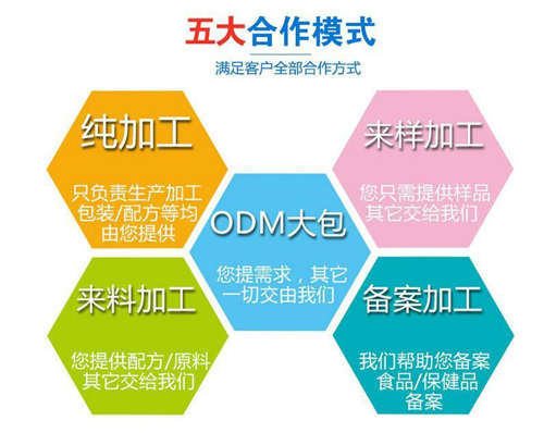 壓片糖果OEM貼牌廠(chǎng)家合作方式-德州健之源